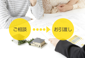 ご相談からお引っ越しまでの流れ
