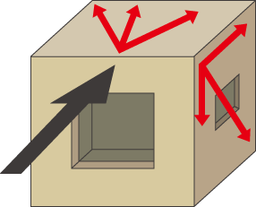 ツーバイフォー工法