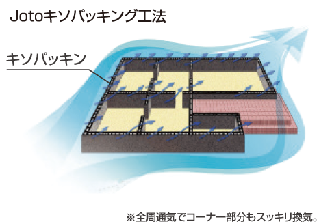 キソパッキング工法