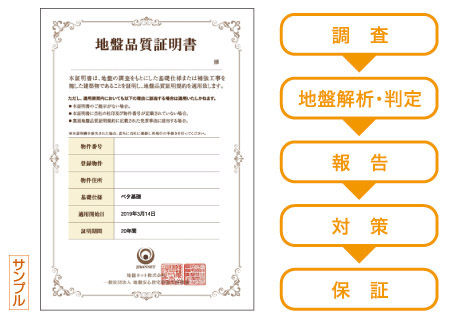 地盤品質保証書イメージサンプル