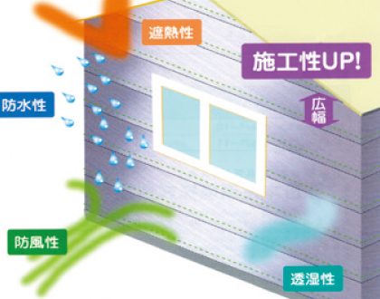遮熱（アルミコーティング型透湿防水シート）